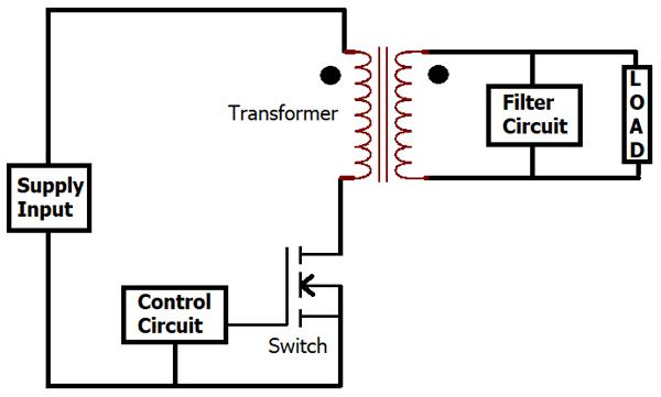 Flyback vs Forward Converter: Which Is the Better Choice for Modern Isolated Power Supplies in 2026? - Why Are Flyback and Forward Converters Still So Widely Used?