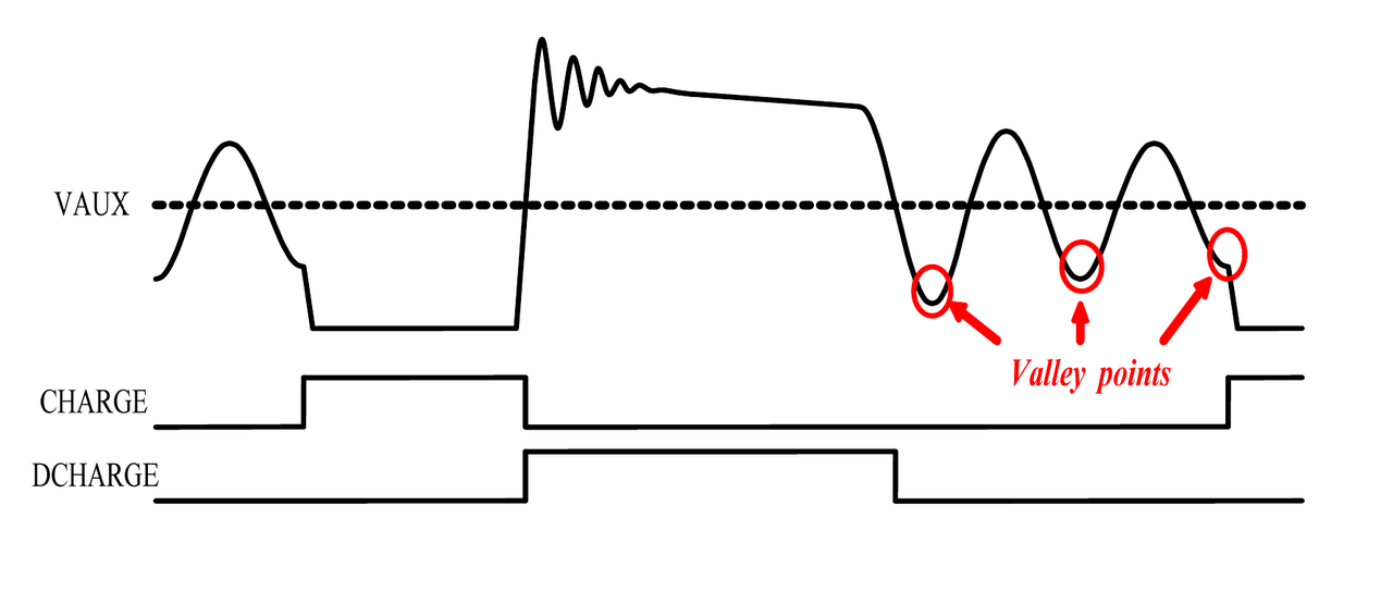 Hard Switching vs. Soft Switching in Power Supplies: Why High-Efficiency Designs Use ZVS and ZCS