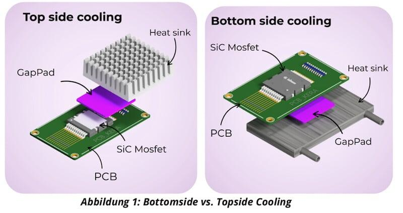 How Do Discrete Components Shape the Performance of Switching Power Supplies? - What Separates a High-Quality Switching Power Supply From a Low-End Product?