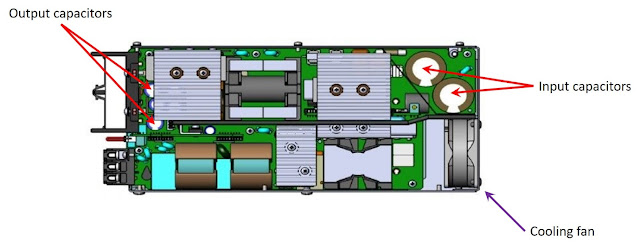 How Do You Choose the Right Enclosed Power Supply? A Complete 2026 Buyer's Guide for Industrial, Telecom, and IoT Applications - Why Does Wide Input Range Matter?