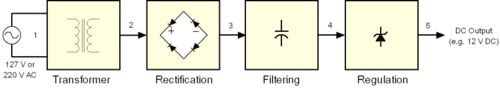 How Does a Switching Power Supply Really Work? A Complete 2026 Buyer's Guide for Reliable Industrial Power Supply Selection - Which SIPURUI Product Series Should You Choose?