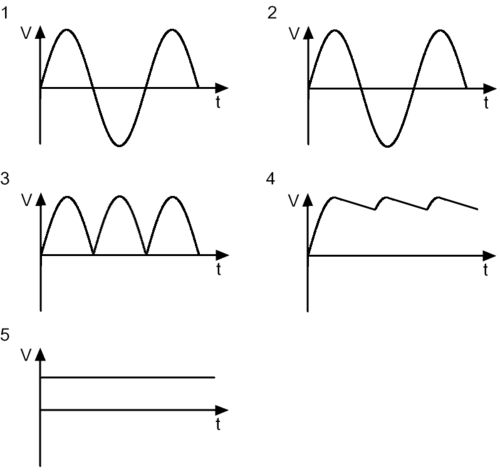 How Does a Switching Power Supply Really Work? A Complete 2026 Buyer's Guide for Reliable Industrial Power Supply Selection - How Much Power Margin Should Serious Buyers Leave?