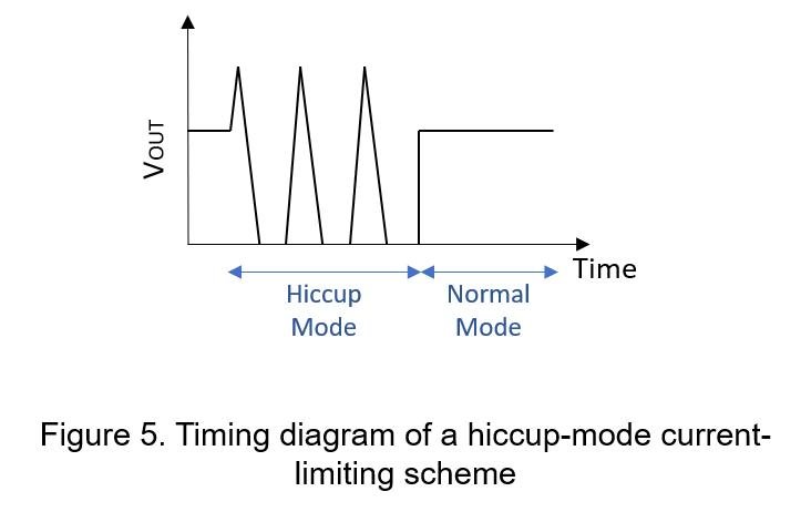 How Does Overcurrent Protection Really Work in SMPS? - When abnormal current occurs, the power supply must: