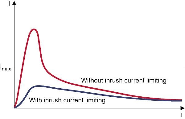How to Limit Inrush Current in SMPS? preview