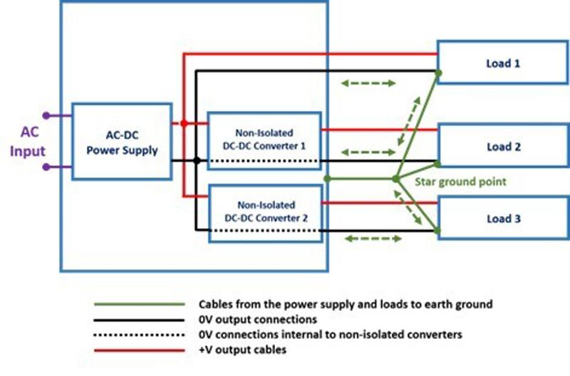 Isolated vs. Non-Isolated Power Supplies: How to Choose the Right Solution for Industrial Applications - Why Isolation Is Critical in Industrial Systems