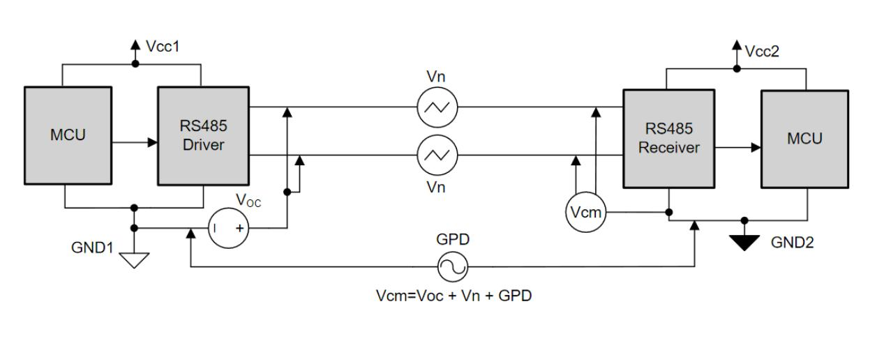 Isolated vs. Non-Isolated Power Supplies: How to Choose the Right Solution for Industrial Applications - Safety Considerations in AC-DC Power Conversion