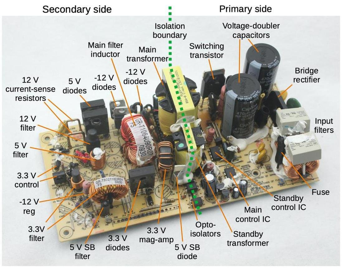PFC Power Supply vs Switching Power Supply: Are You Choosing the Right Architecture for Your Application? preview