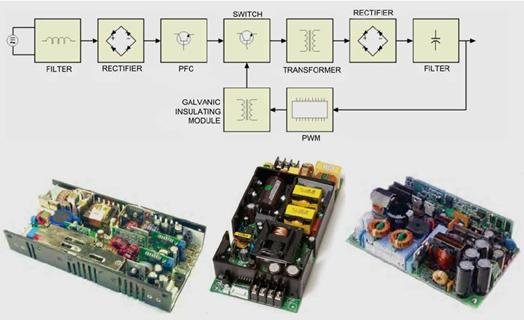 PFC Power Supply vs Switching Power Supply: Are You Choosing the Right Architecture for Your Application? - What Is a Switching Power Supply-and Why Has It Replaced Linear Designs?