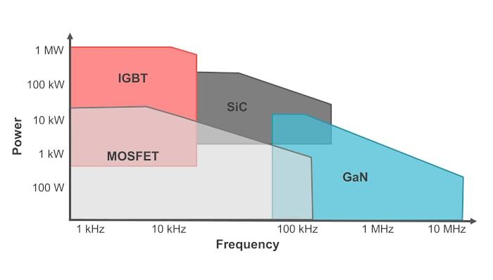 PFC Power Supply vs Switching Power Supply: Are You Choosing the Right Architecture for Your Application? - PFC Is Optional Only When:
