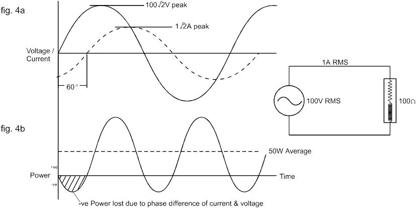 PFC Power Supply vs Switching Power Supply: Are You Choosing the Right Architecture for Your Application? - How Do Different Applications Require Different Power Architectures?