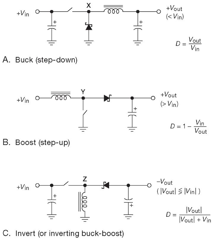 Switching Power Supplies Explained: Principles, Topologies, and Design Considerations for Modern Electronics - Key Components That Determine Performance