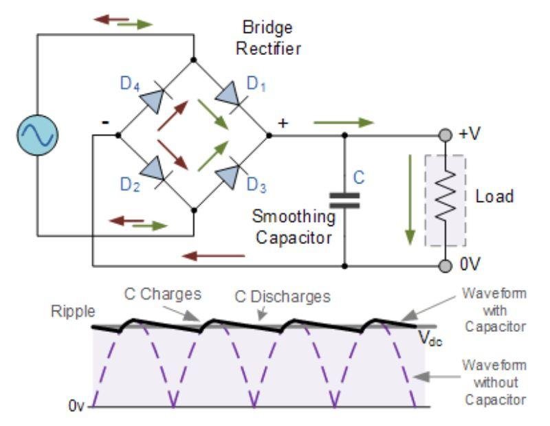 Switching Power Supply Explained: How Does It Work and Why Is It Essential in Modern Electronics? - Overview