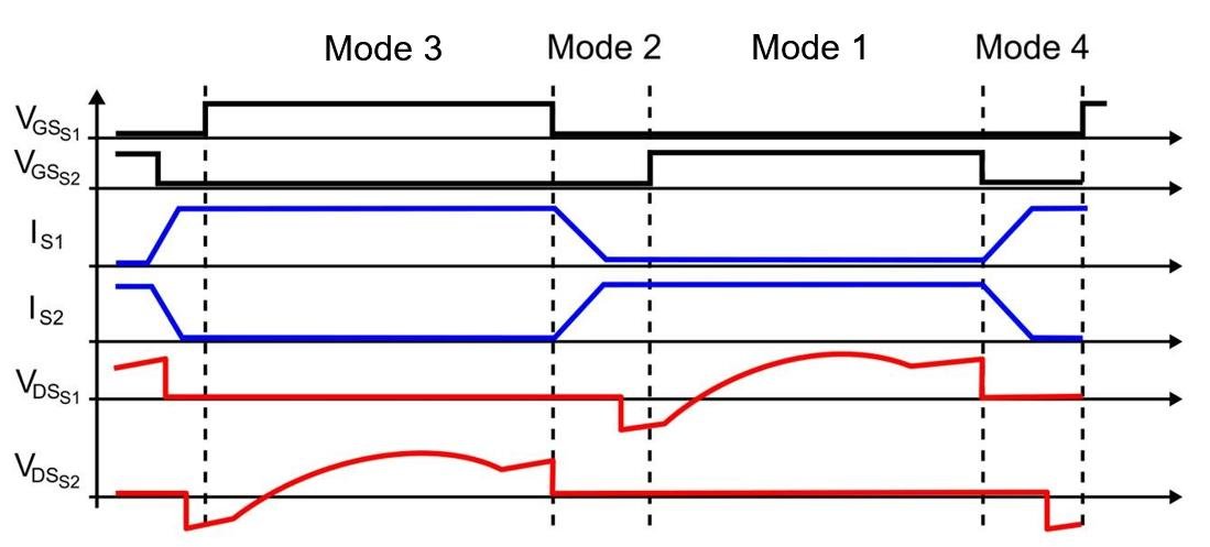 Switching Power Supply vs Linear Power Supply: Which Power Technology Is Shaping the Future of Electronics? - Is Noise Still a Problem for Switching Power Supplies?