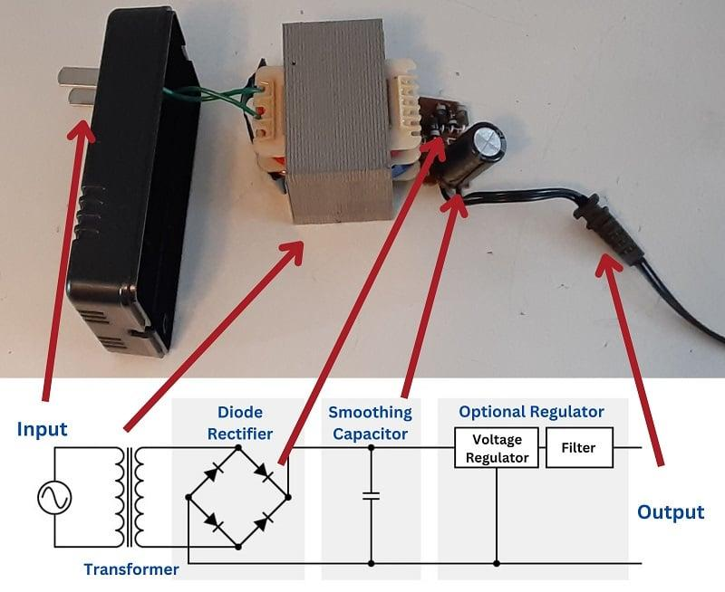 Switching Power Supply vs Linear Power Supply: Which Power Technology Is Shaping the Future of Electronics? - Where Does SIPURUI Fit Into the Future of Switching Power Supplies?
