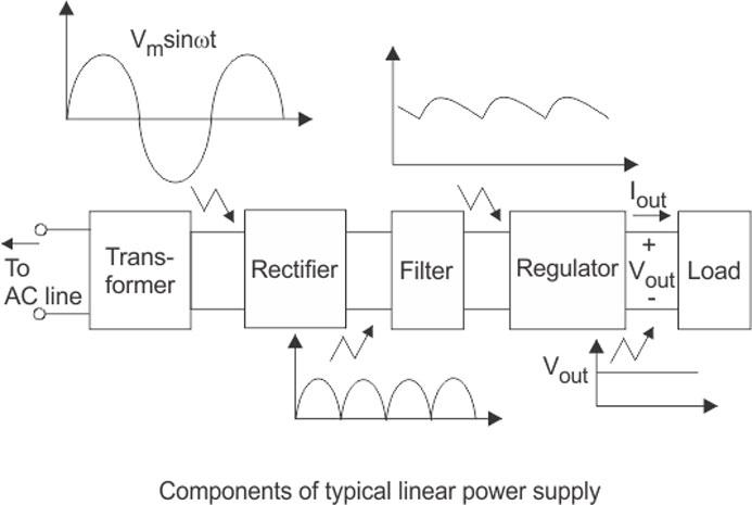 Switching Power Supply vs Linear Power Supply: Which Power Technology Is Shaping the Future of Electronics? - What Does the Future of Power Electronics Look Like?