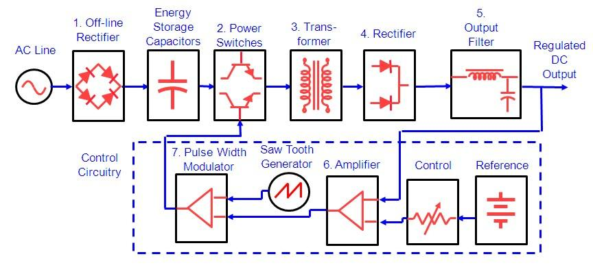 Switching Power Supply vs Linear Power Supply: Which Power Technology Is Shaping the Future of Electronics? - Final Thoughts