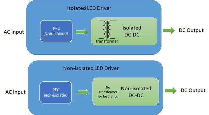 Switching vs Linear vs Capacitive LED Drivers: Which Power Supply Design Really Delivers Long-Term Reliability? - Why Does LED Lighting Price Vary So Much?