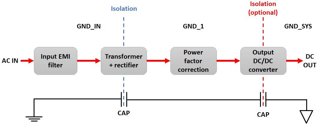 What Is a Switching Power Supply? A Complete Guide to SMPS Types, Applications, and Modern Industrial Power Solutions - Why Have Switching Power Supplies Replaced Linear Power Supplies?