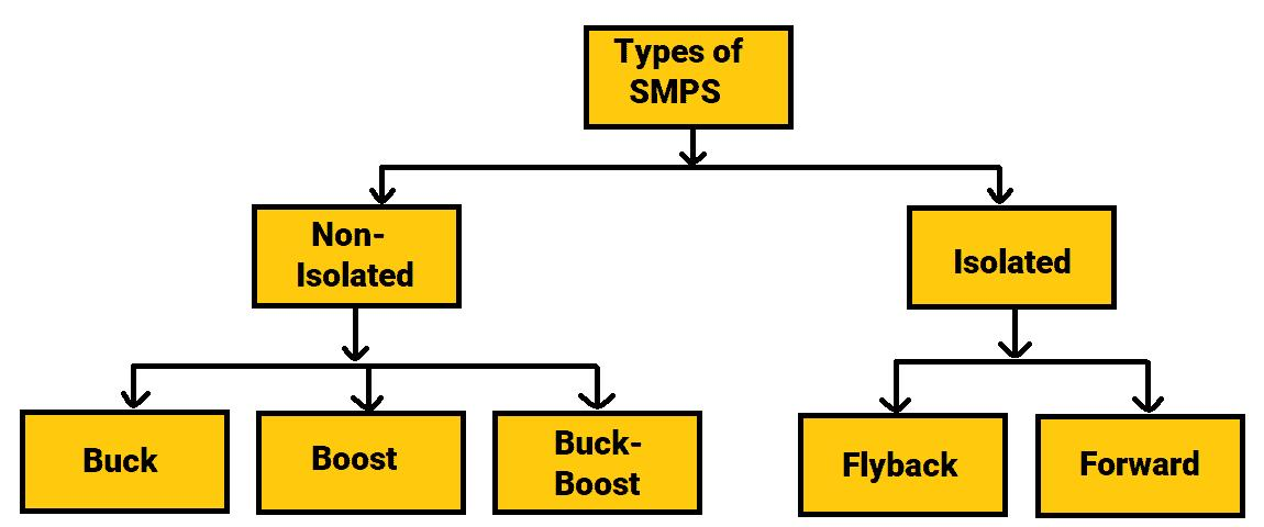 What Is a Switching Power Supply? A Complete Guide to SMPS Types, Applications, and Modern Industrial Power Solutions - Flyback Power Supplies - Why Are They So Common?