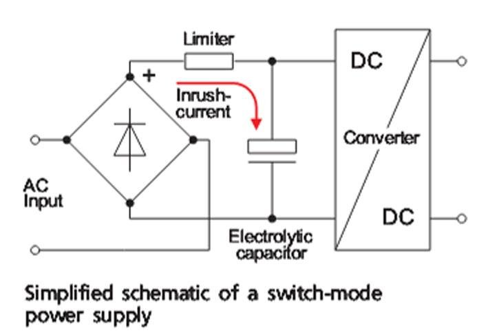 What Is Inrush Current? Why Does It Happen in Switching Power Supplies and How Can It Be Controlled? - What Exactly Is Inrush Current?