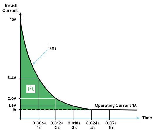 What Is Inrush Current? Why Does It Happen in Switching Power Supplies and How Can It Be Controlled? - Why Is Inrush Current Becoming More Important in Modern Electronics?