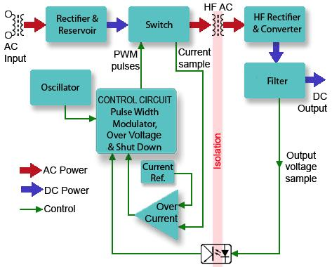 Why Are Reliable DIN Rail Power Supplies the Hidden Backbone of Industrial Automation? - Can the Power Supply Handle Sudden Current Surges?