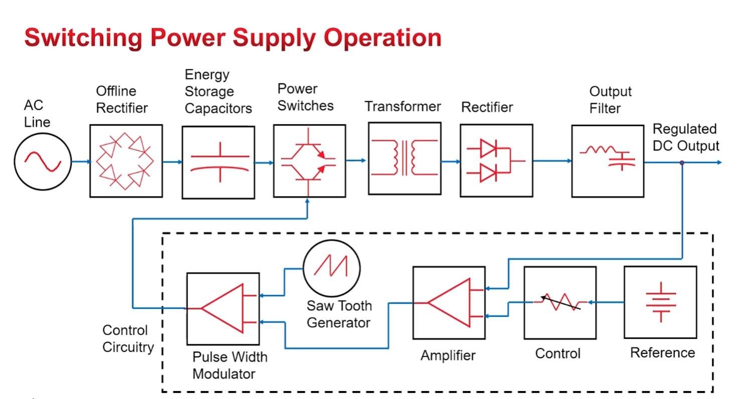 Why Are Switching Power Supplies Everywhere Today?A Complete Guide to SMPS Applications, Types, and Real-World Product Selection - Overview