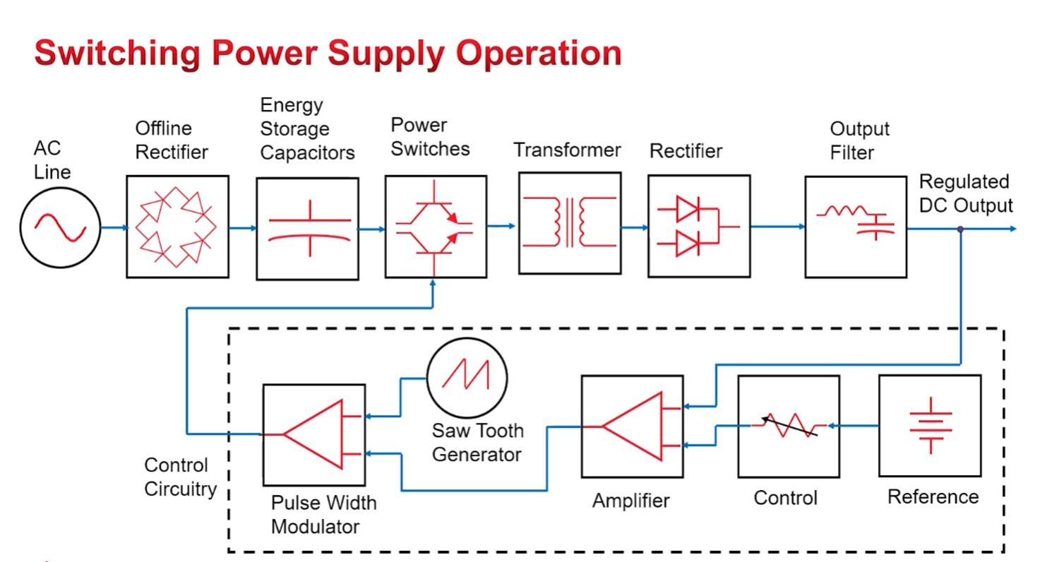 Why Are Switching Power Supplies Everywhere Today?A Complete Guide to SMPS Applications, Types, and Real-World Product Selection - What Should You Consider When Choosing a Switching Power Supply?