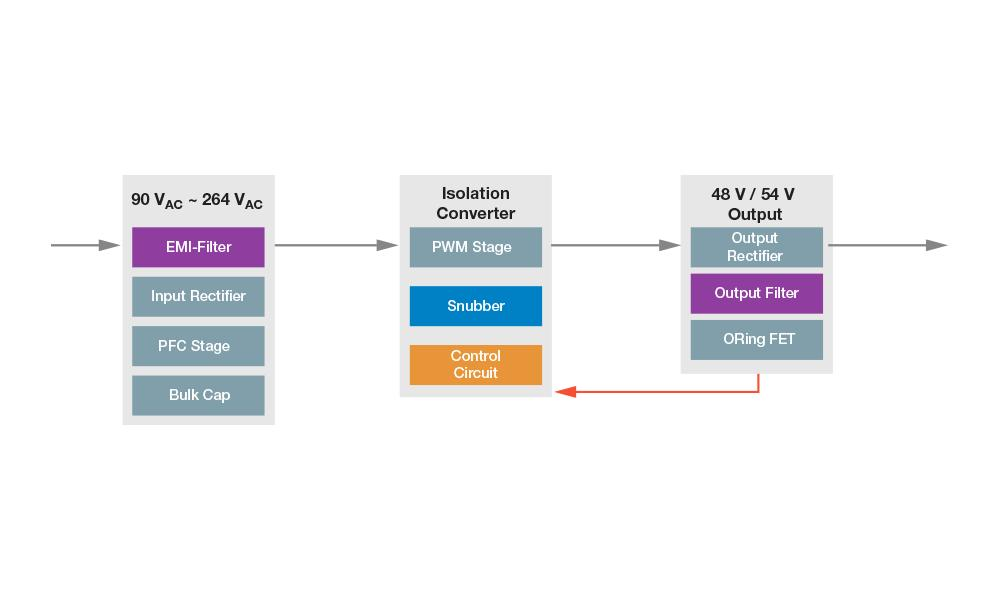 Why Are Switching Power Supplies Everywhere Today?A Complete Guide to SMPS Applications, Types, and Real-World Product Selection - Key trends include: