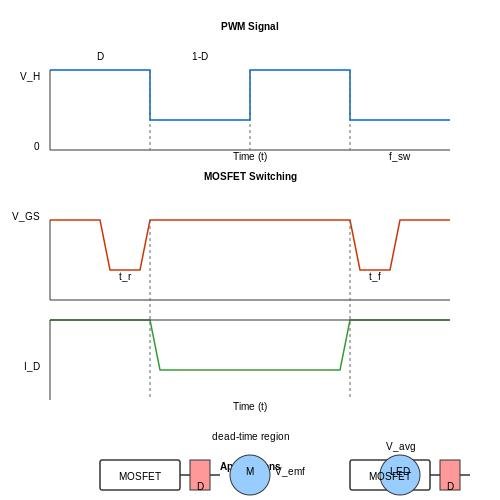 Why Are Switching Power Supplies the Heart of Modern Electronics? - How Does a Switching Power Supply Work?