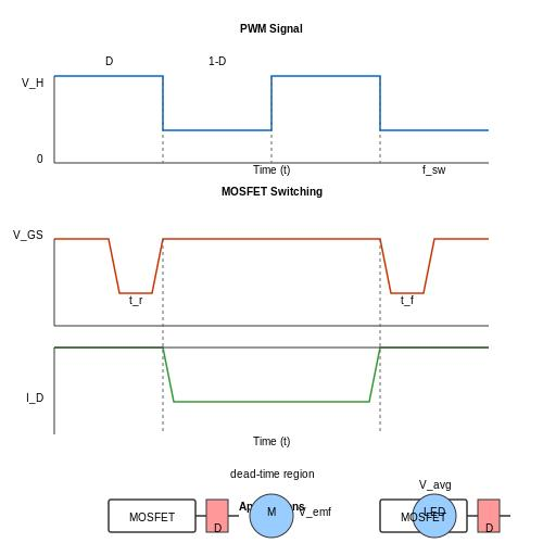 Why Are Switching Power Supplies the Heart of Modern Electronics? - Why Are GaN and SiC Becoming Important?