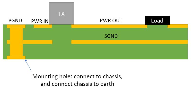 Why Does PCB Layout Matter So Much in Switching Power Supply Design? - Thermal Performance Begins with Layout