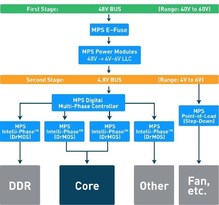 Why High-Reliability MOSFETs Define the Future of 48V Industrial Power Supplies and Inverter Systems - Overview