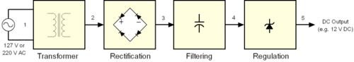 Why Switching Power Supplies Dominate Modern Industry: A Deep Dive into SMPS Design, Performance, and Selection - Overview