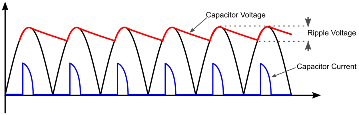 Why Switching Power Supplies Dominate Modern Power Systems - And How to Choose the Right SMPS for Your Application? - Overview